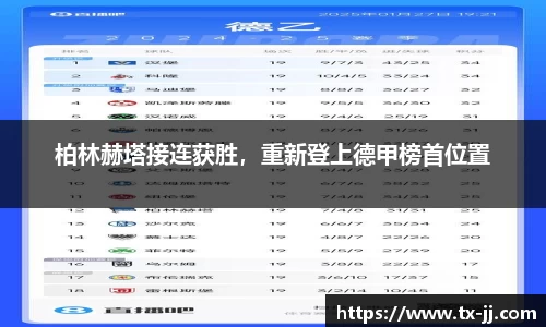 柏林赫塔接连获胜，重新登上德甲榜首位置