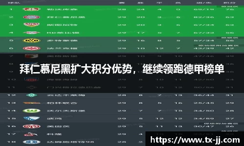 拜仁慕尼黑扩大积分优势，继续领跑德甲榜单