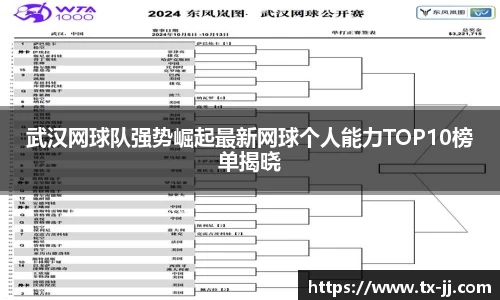 武汉网球队强势崛起最新网球个人能力TOP10榜单揭晓