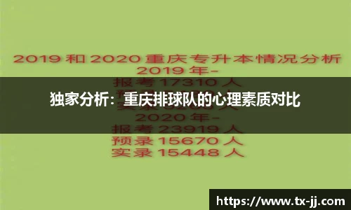 独家分析：重庆排球队的心理素质对比