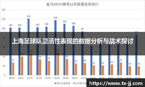 上海足球队灵活性表现的数据分析与战术探讨