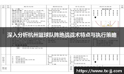 深入分析杭州篮球队阵地战战术特点与执行策略