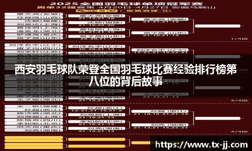 西安羽毛球队荣登全国羽毛球比赛经验排行榜第八位的背后故事